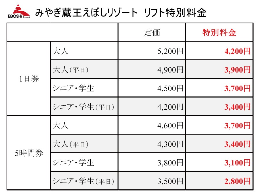 宮城県共通リフト券 えぼし スプリングバレー オニコウベ など 期間